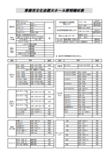 リンクステーションホール青森 大ホール音響設備機材表 （408KB）