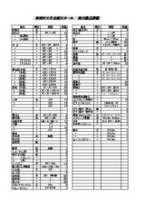 リンクステーションホール青森 大ホール舞台機材表 （114KB）